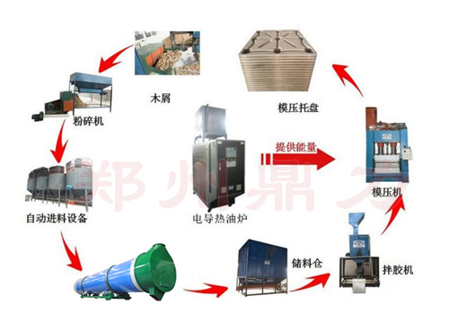木屑烘干生產(chǎn)線工藝流程圖
